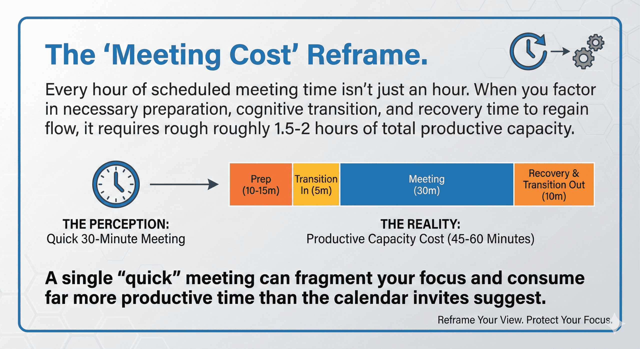 Graphic explaining the hidden time cost of meetings