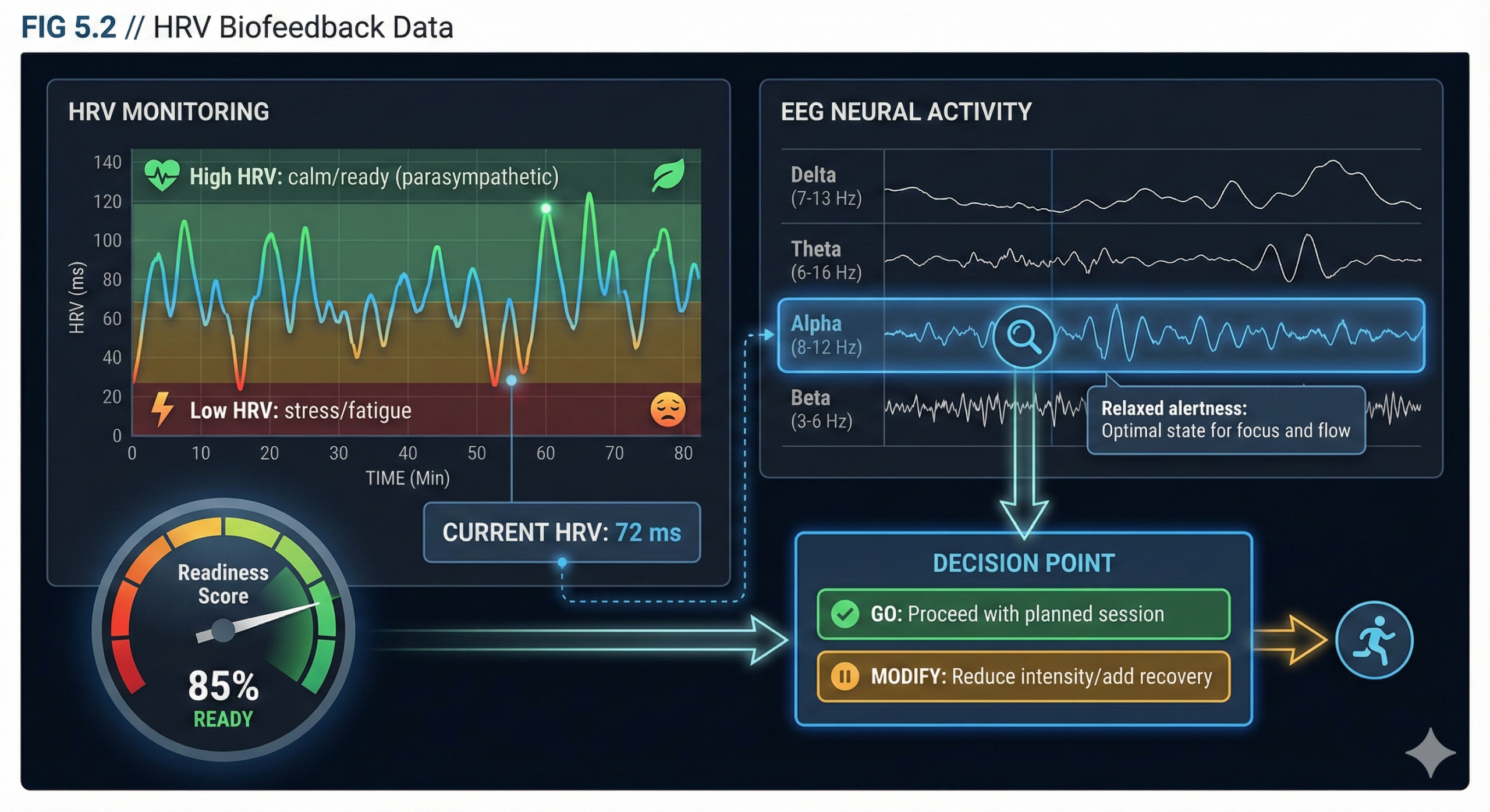 HRV Biofeedback Data