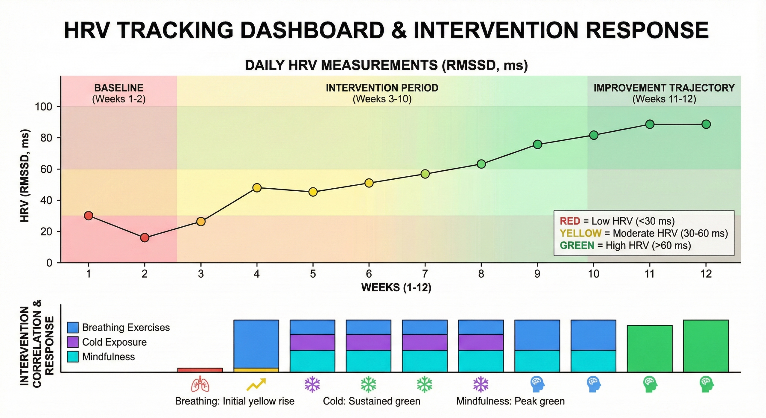 HRV Tracking Dashboard