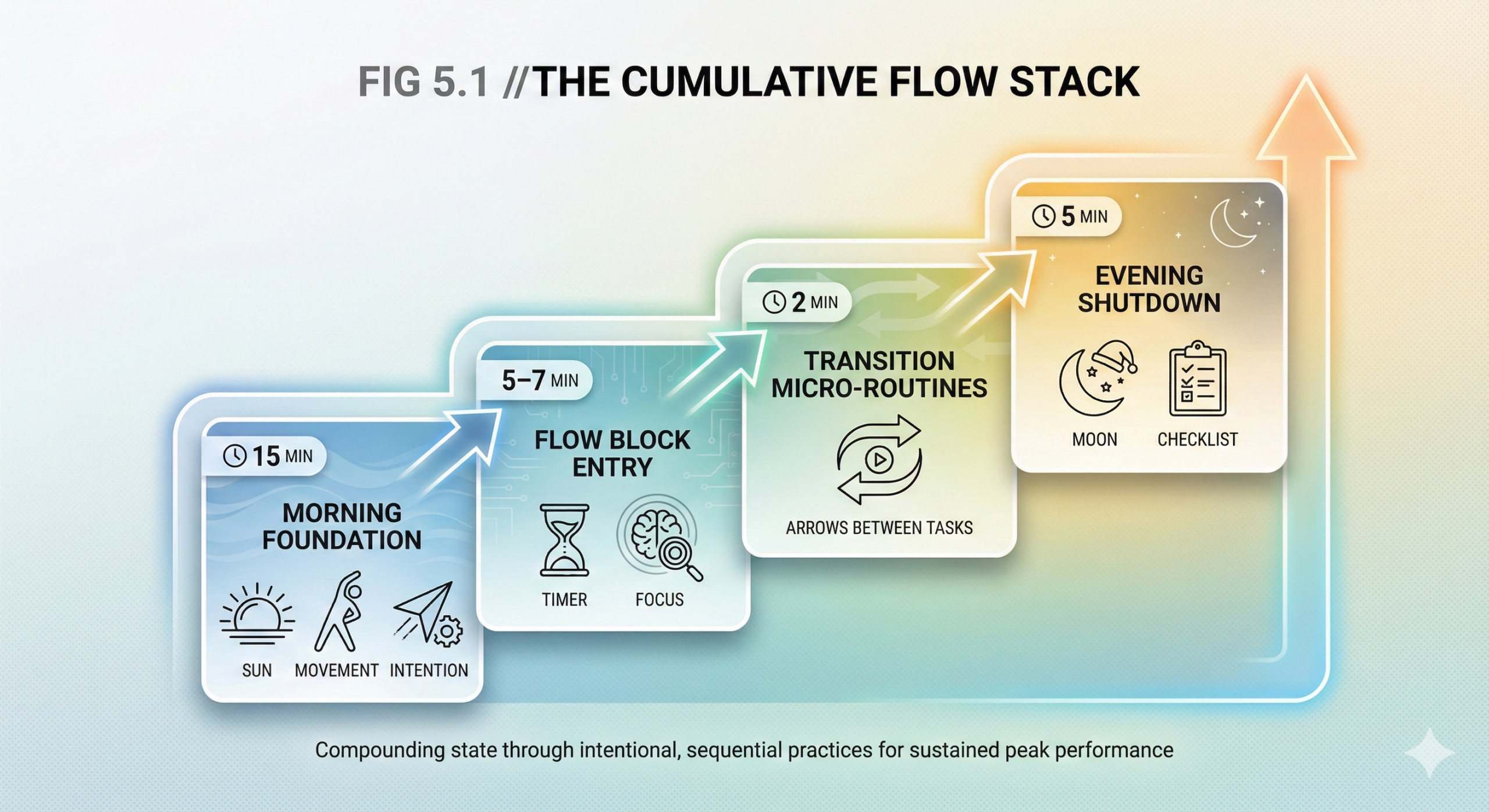 The Cumulative Flow Stack